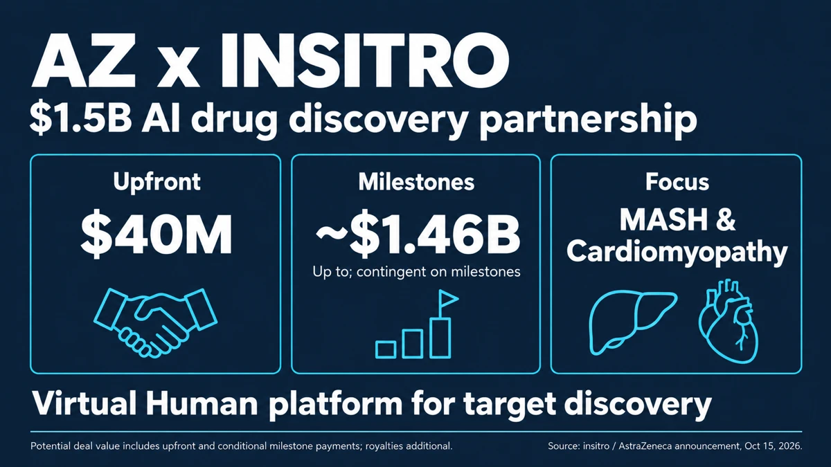 Illustration of AI and pharmaceutical research merging