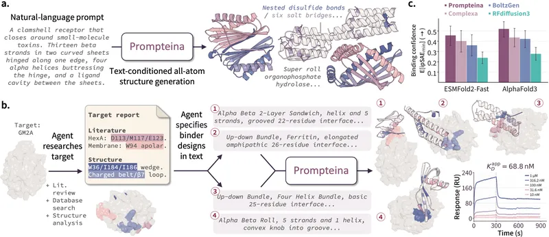 3D rendered protein structure designed from natural language prompts